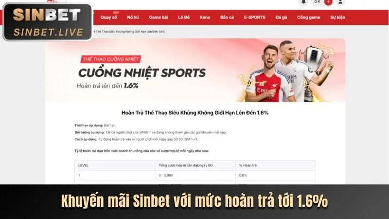 Tích Lũy Điểm VIP